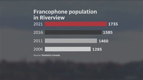 cbc francophone